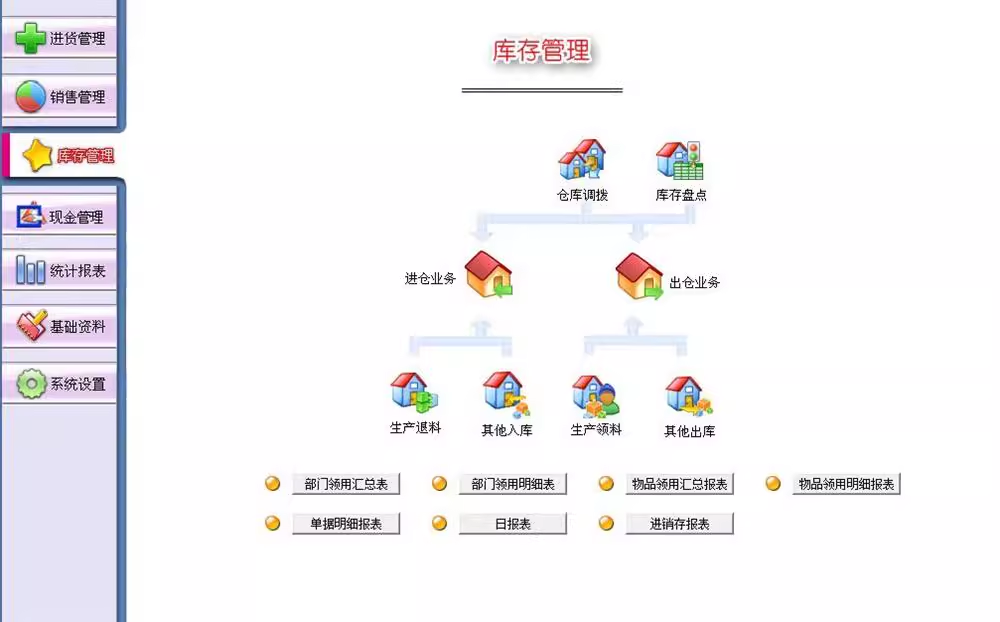 상업진출관리시스템-창고재고판매소프트웨어-구매입고-출고-시스템(图2)