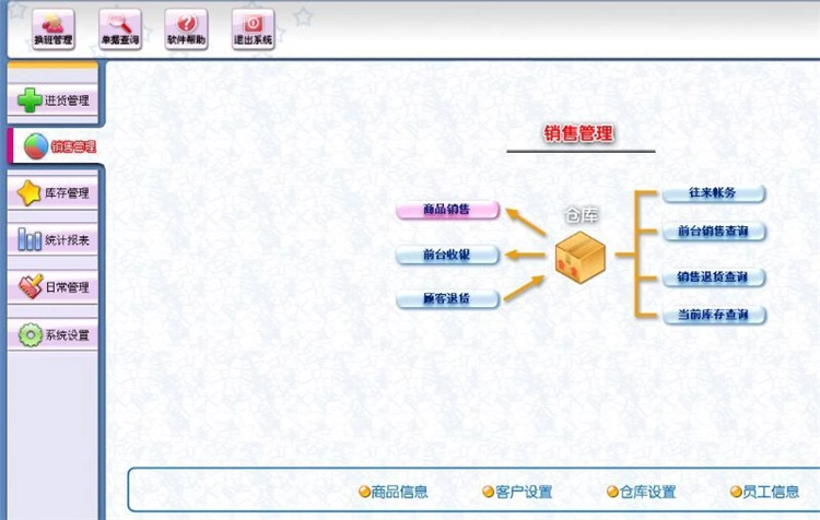 의류판매관리시스템진출재고소프트웨어의류신발아동화장품(图2)