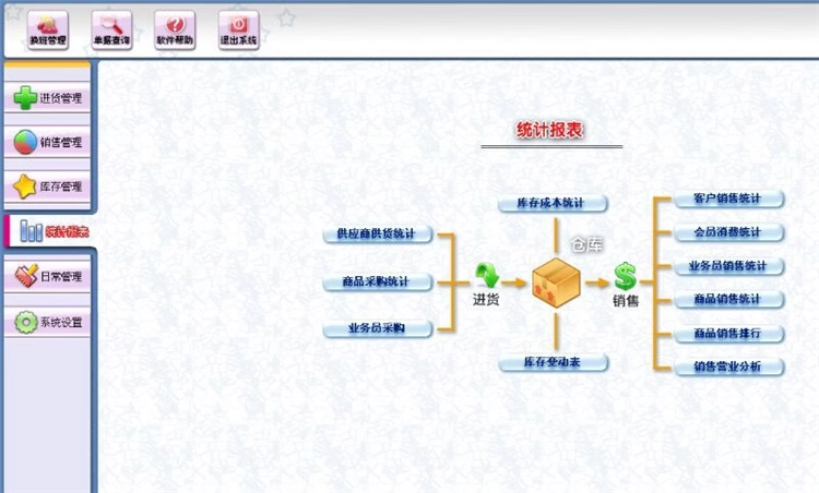 의류판매관리시스템진출재고소프트웨어의류신발아동화장품(图6)