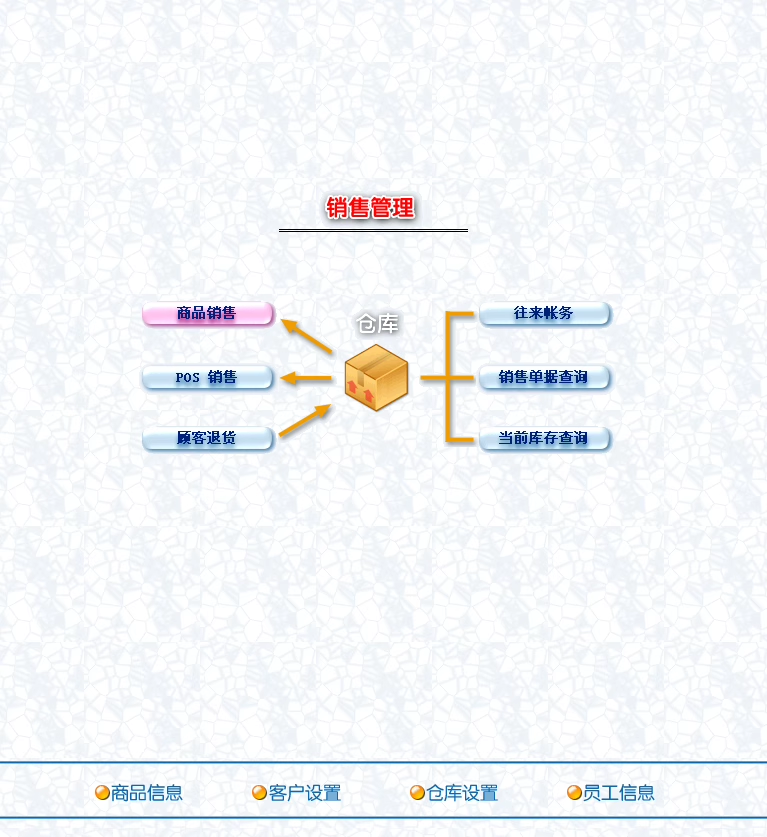 공업진출관리소프트웨어생산가공원료반제품물료창고관리시스템(图2)