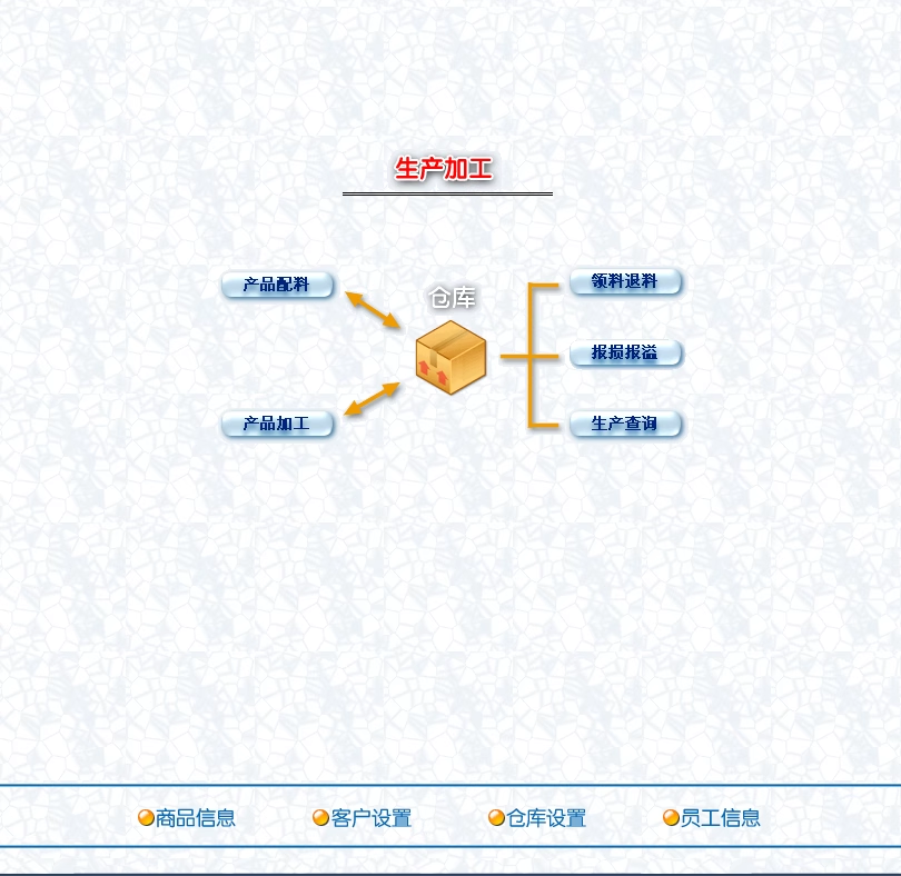 공업진출관리소프트웨어생산가공원료반제품물료창고관리시스템(图3)